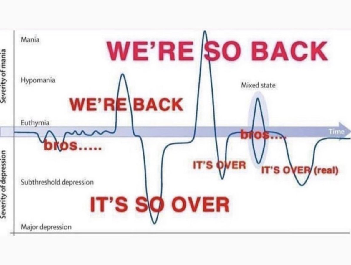 Meme tagged crypto, trading