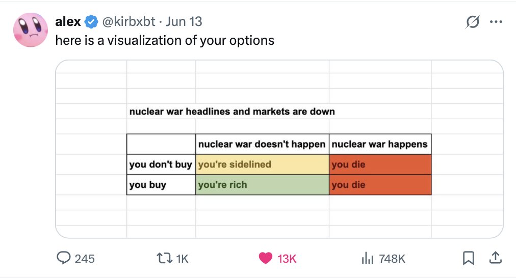Meme tagged crypto, meme, trading
