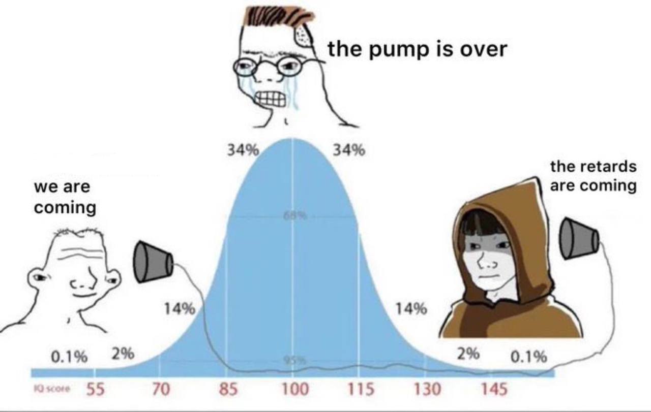 Meme tagged crypto, trading