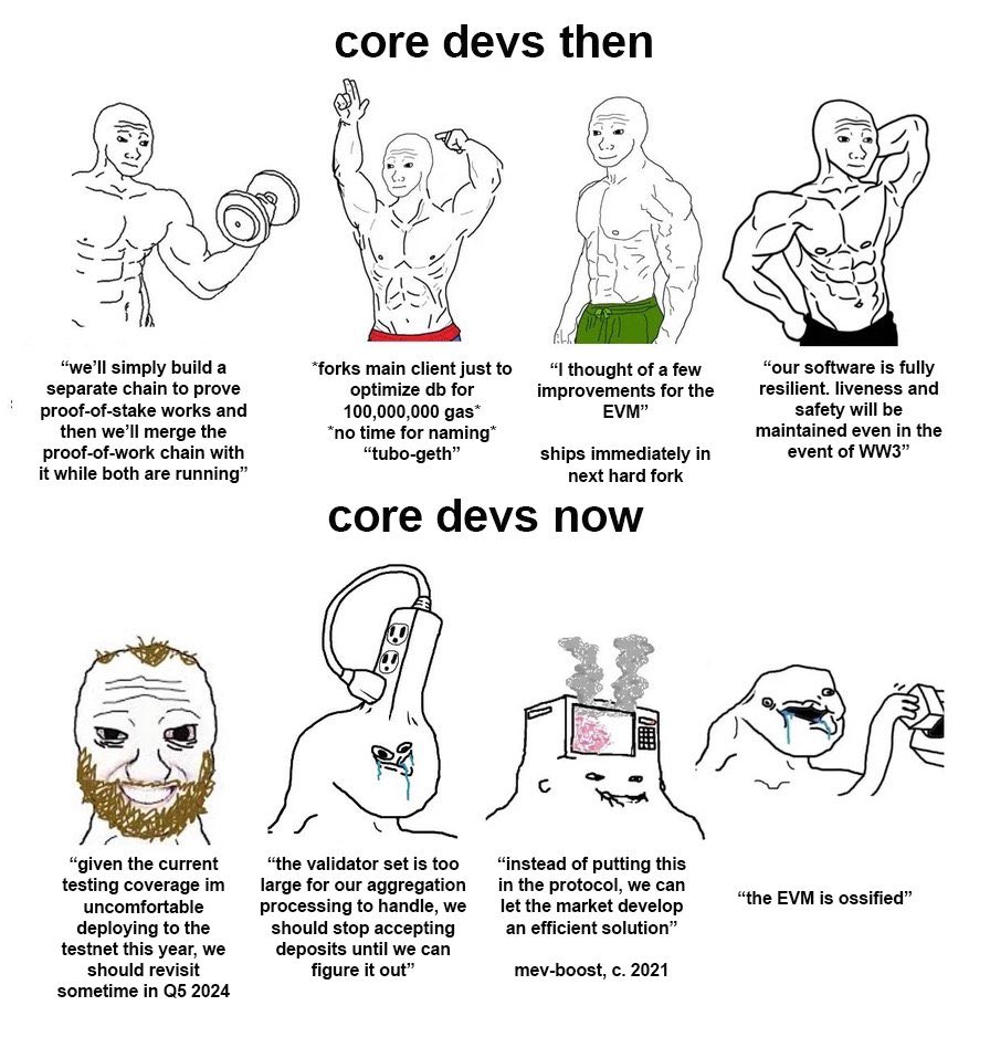 Meme tagged crypto, developer, ethereum