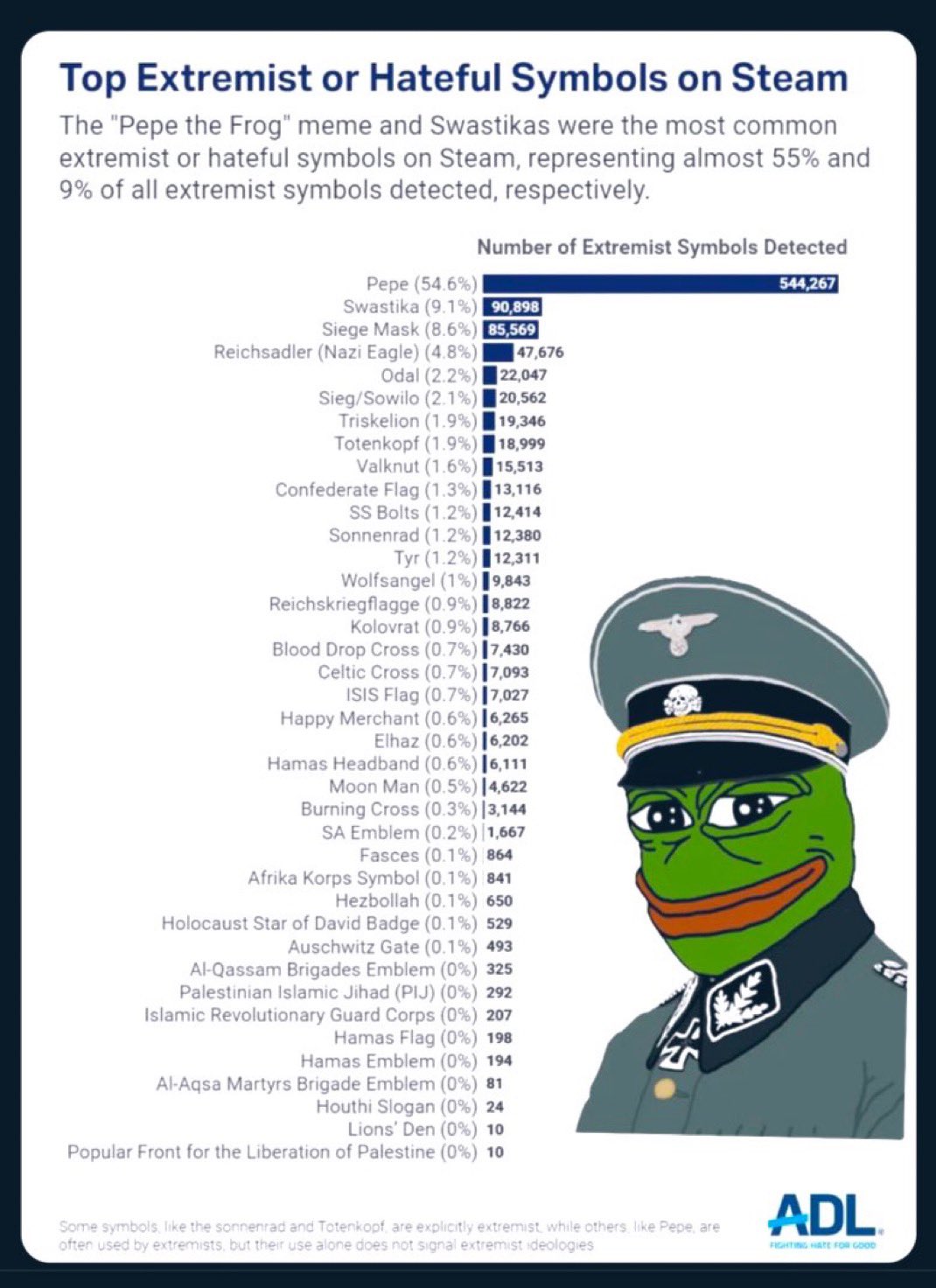 Meme tagged pepe