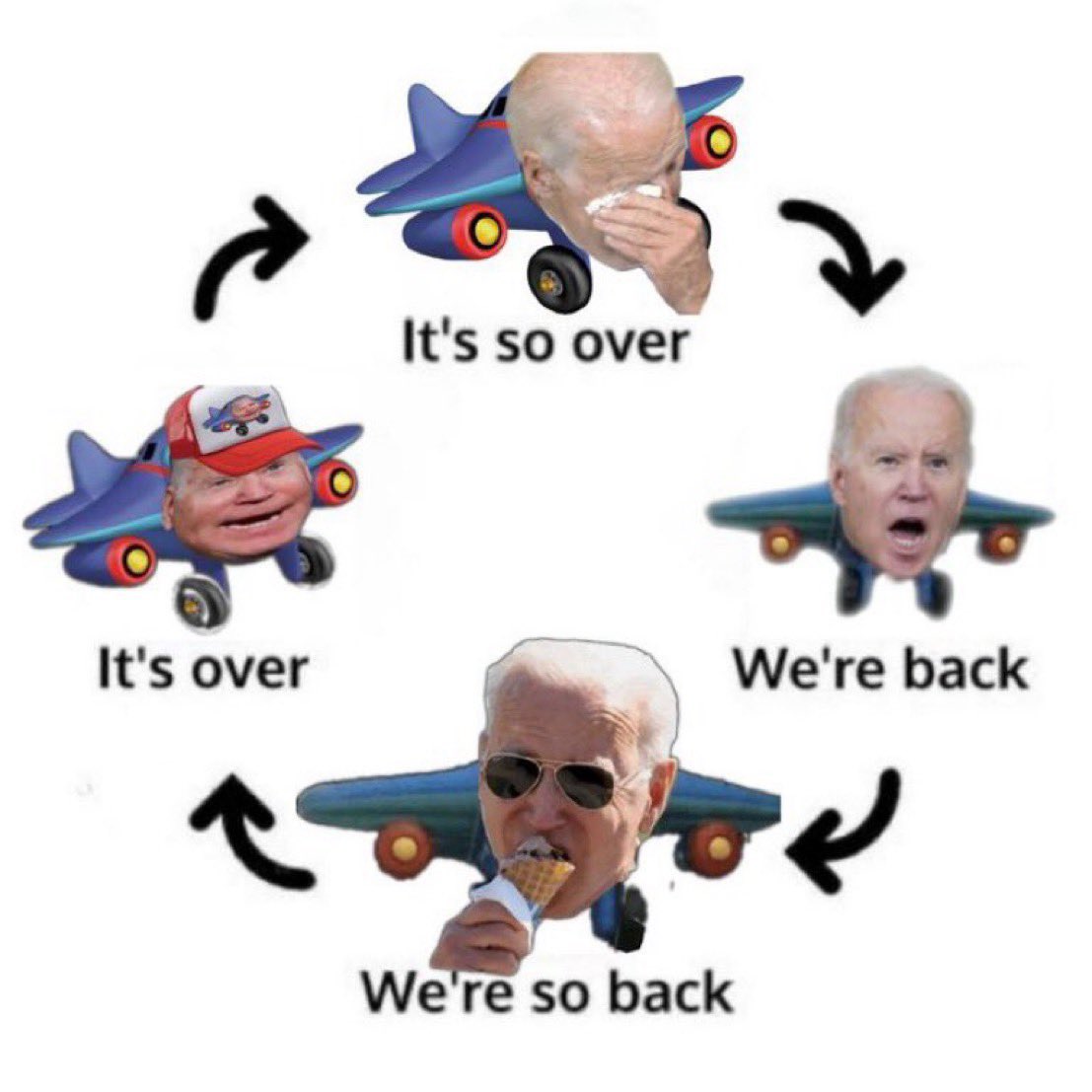 Meme tagged politics, trading