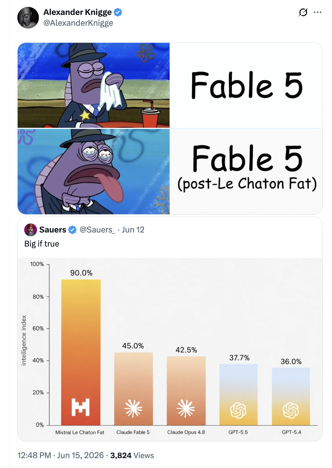 Meme tagged ai, anthropic, benchmark, claude