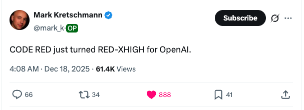 Meme tagged artificial-intelligence, code-red, hype, openai