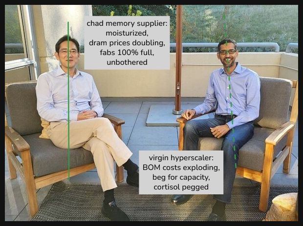 Meme on Memtherscan