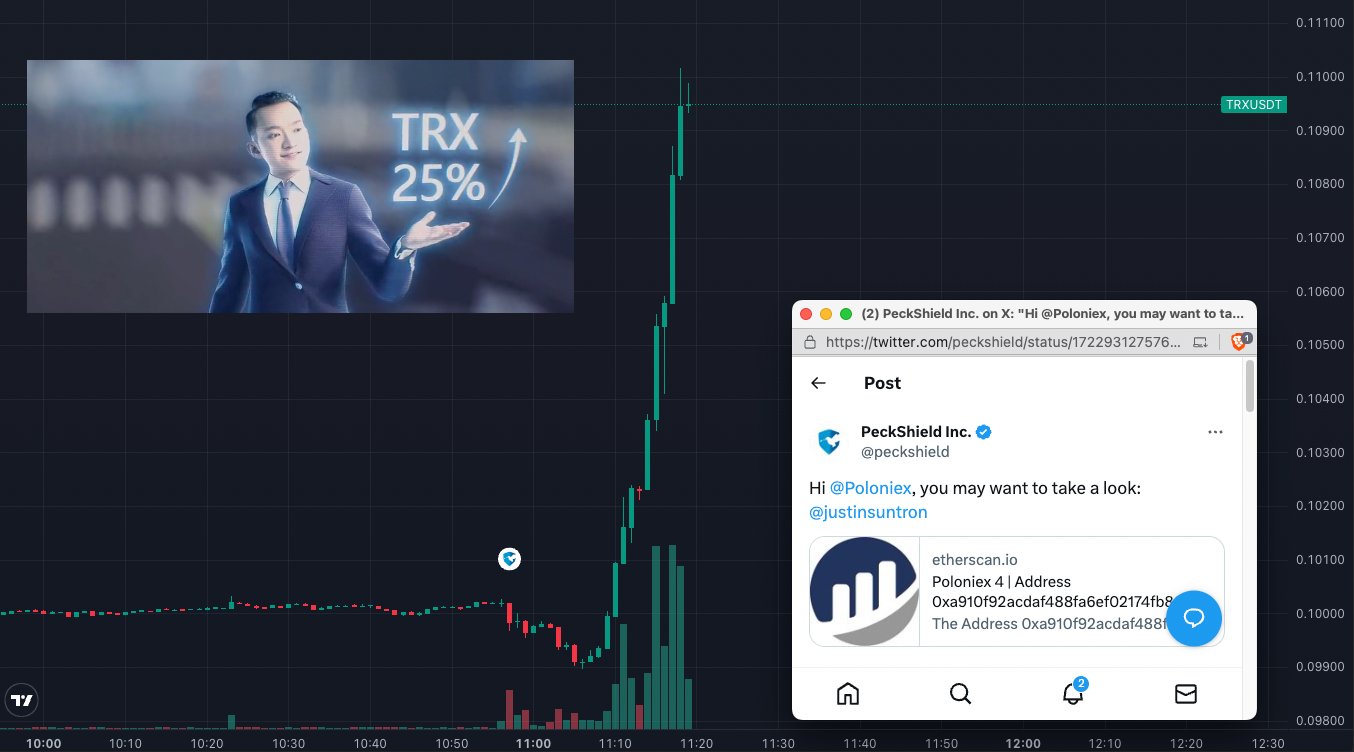 Meme tagged crypto, trading, twitter