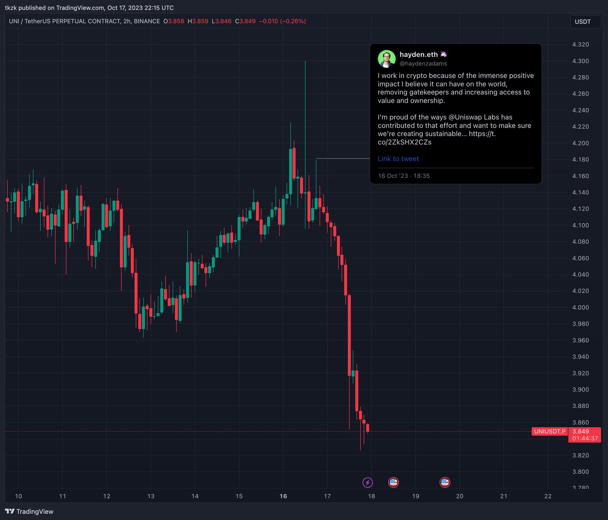 Meme tagged crypto, trading, uniswap