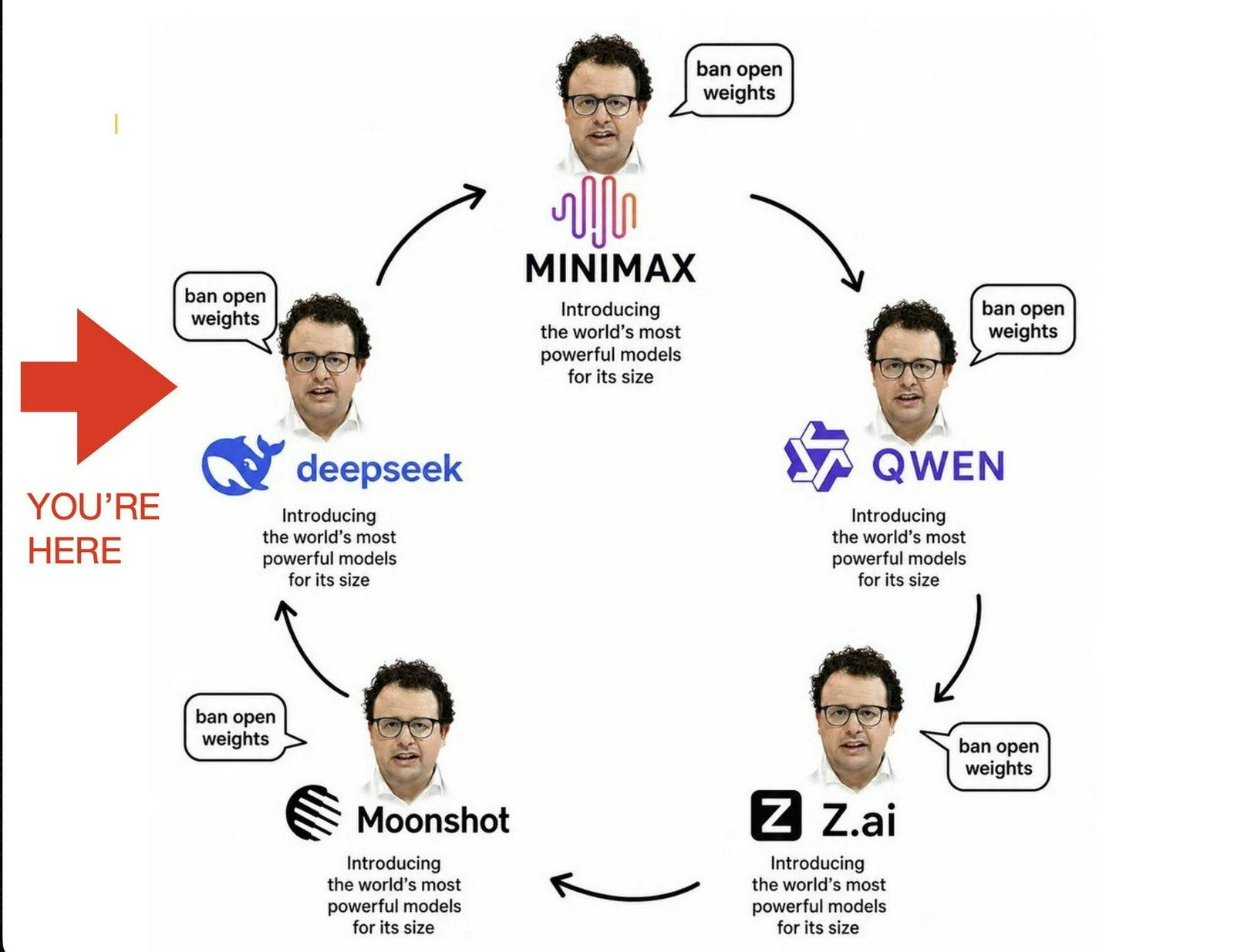 Meme tagged ai, meme