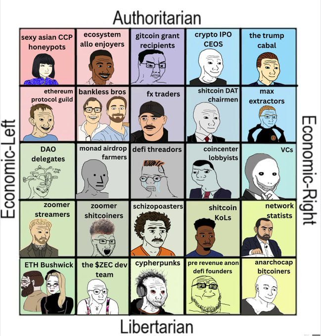 Meme tagged bitcoin, crypto, defi, ethereum