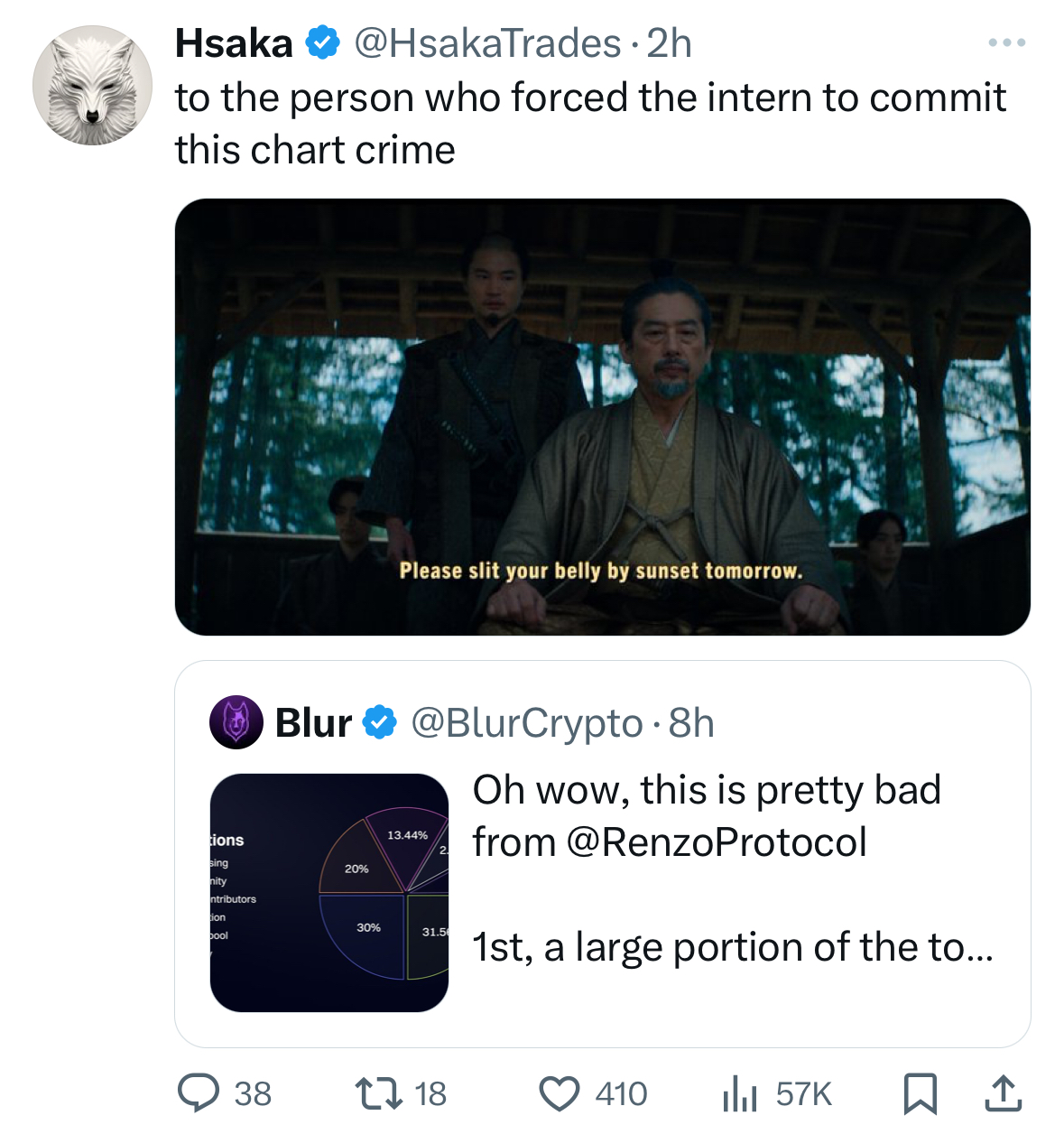Meme tagged crypto, trading, twitter