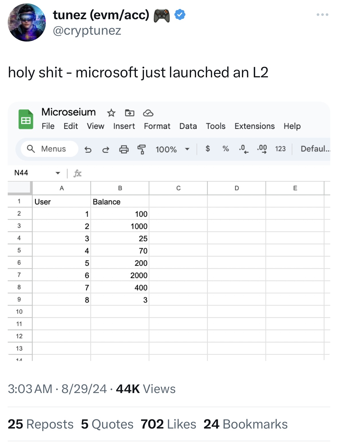 Meme tagged crypto, microsoft