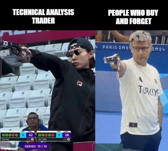 Meme tagged crypto, meme, trading