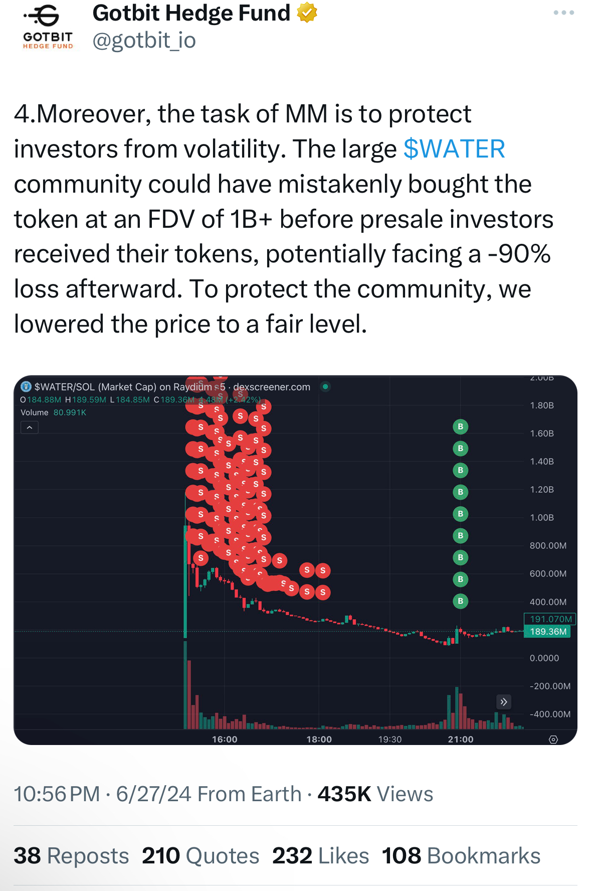 Meme tagged crypto, trading, water