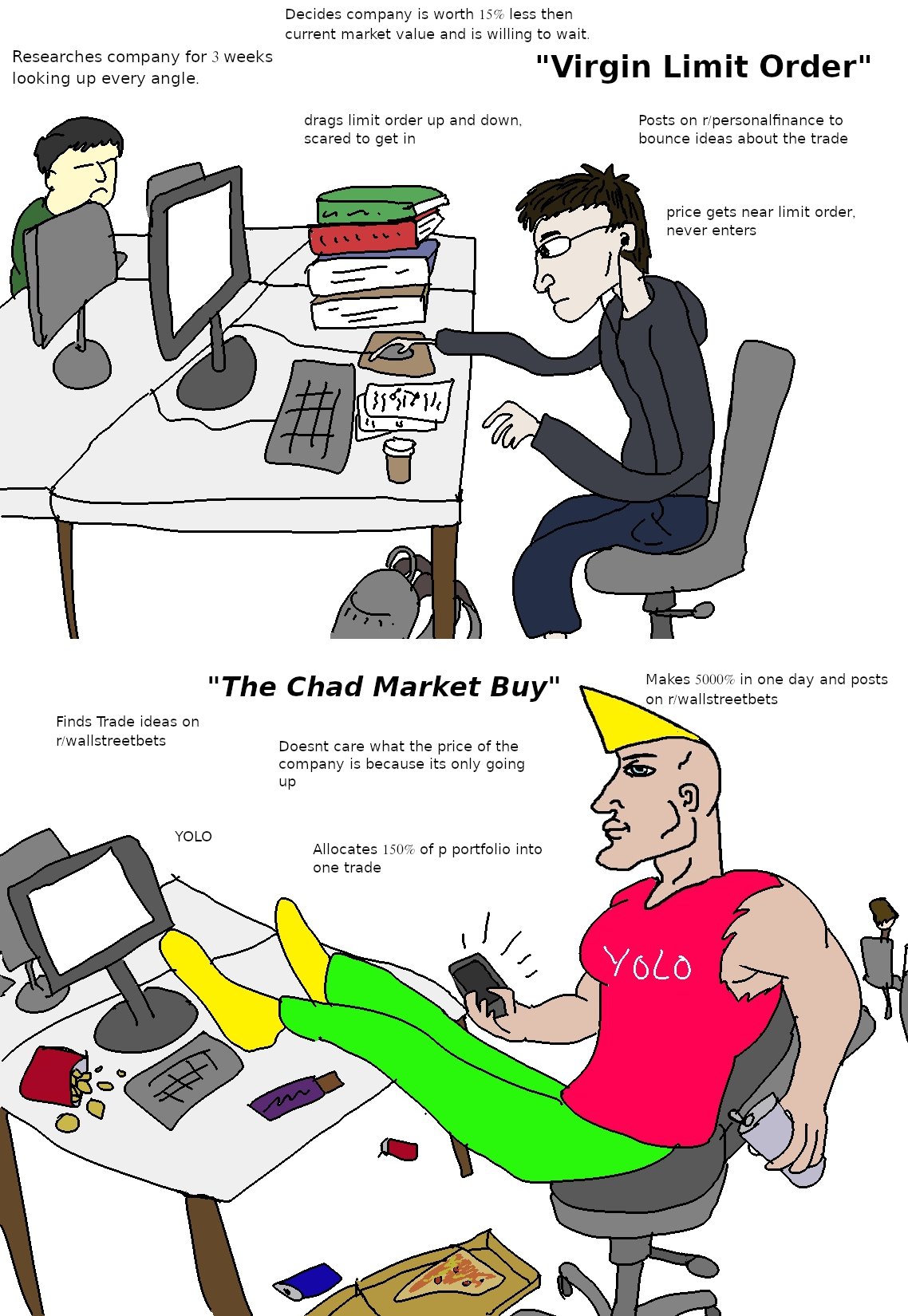 Meme tagged markets, trading