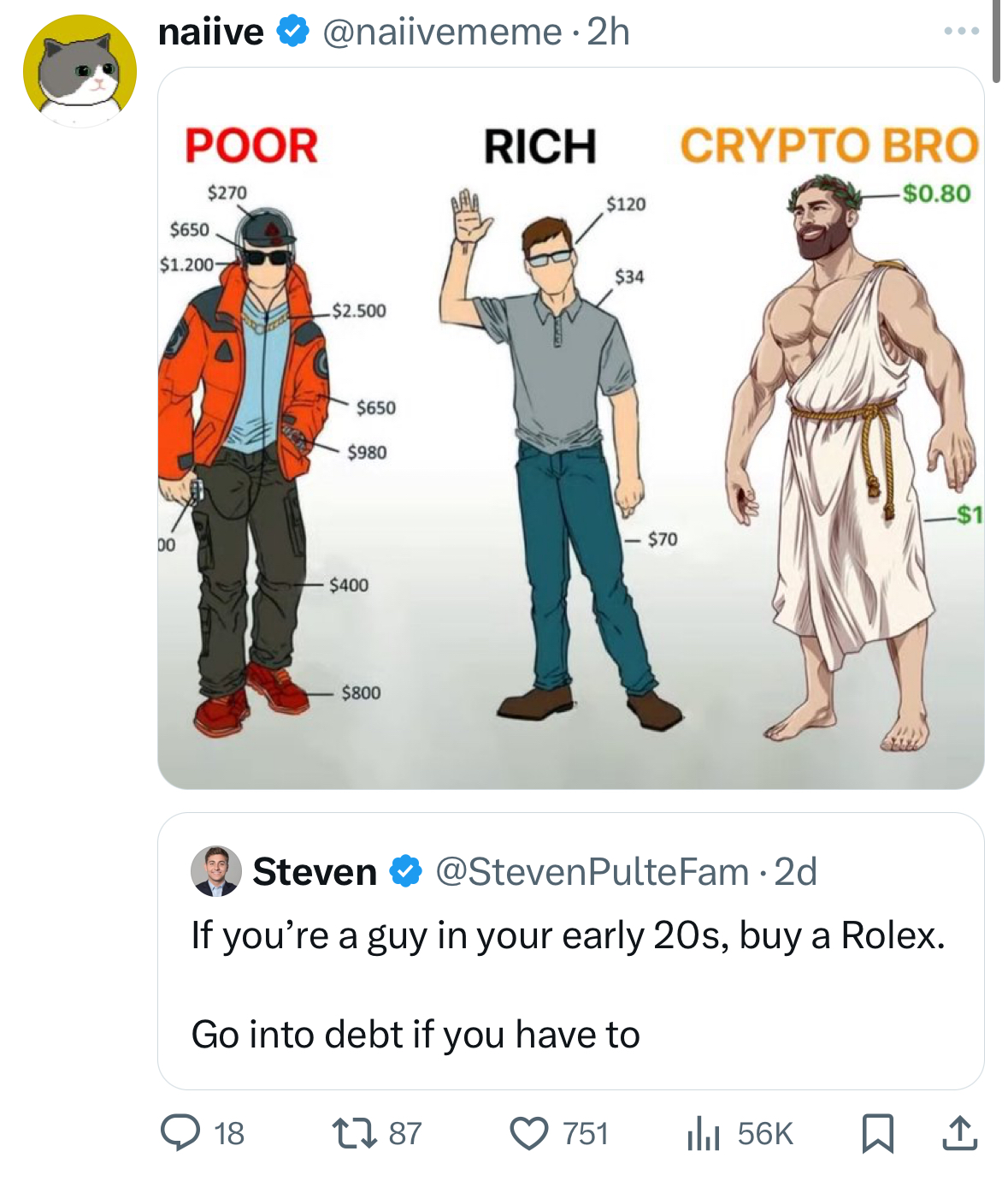 Meme tagged crypto, trading