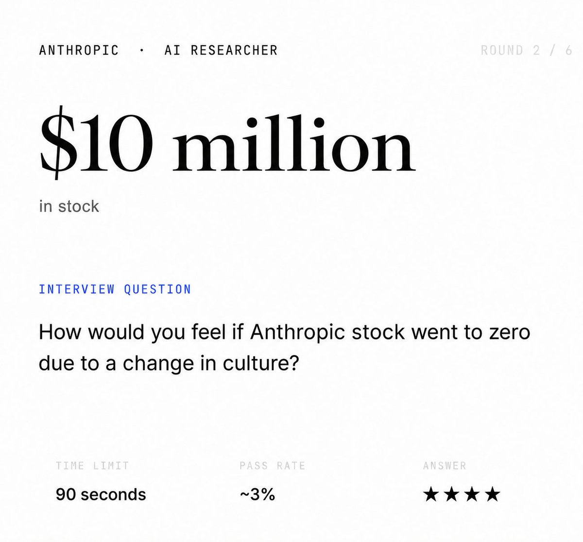 How would you solve this common Anthropic interview question?