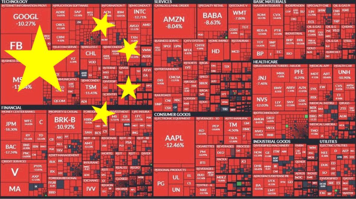 Meme tagged markets, prices, trading