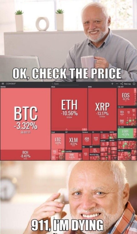 Meme tagged crypto, reaction, trading