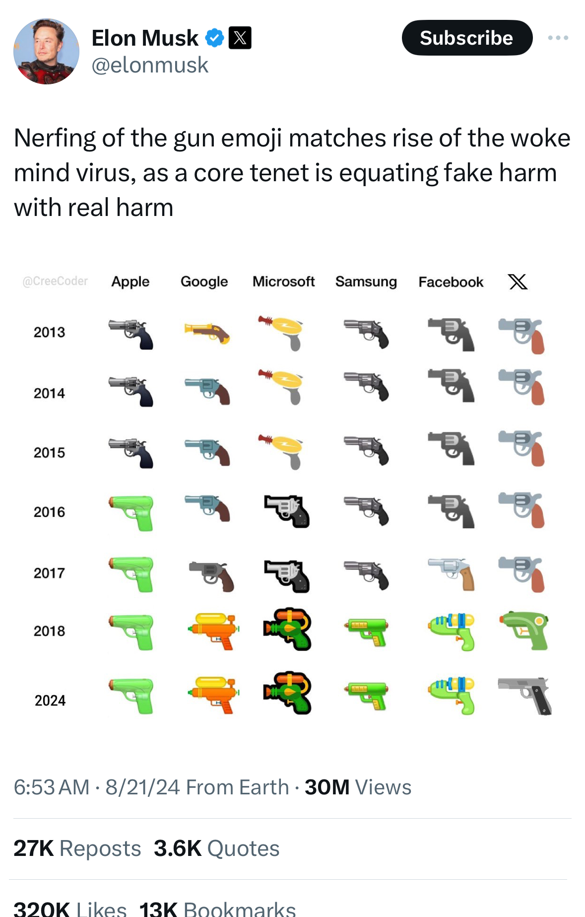 Meme tagged microsoft, twitter