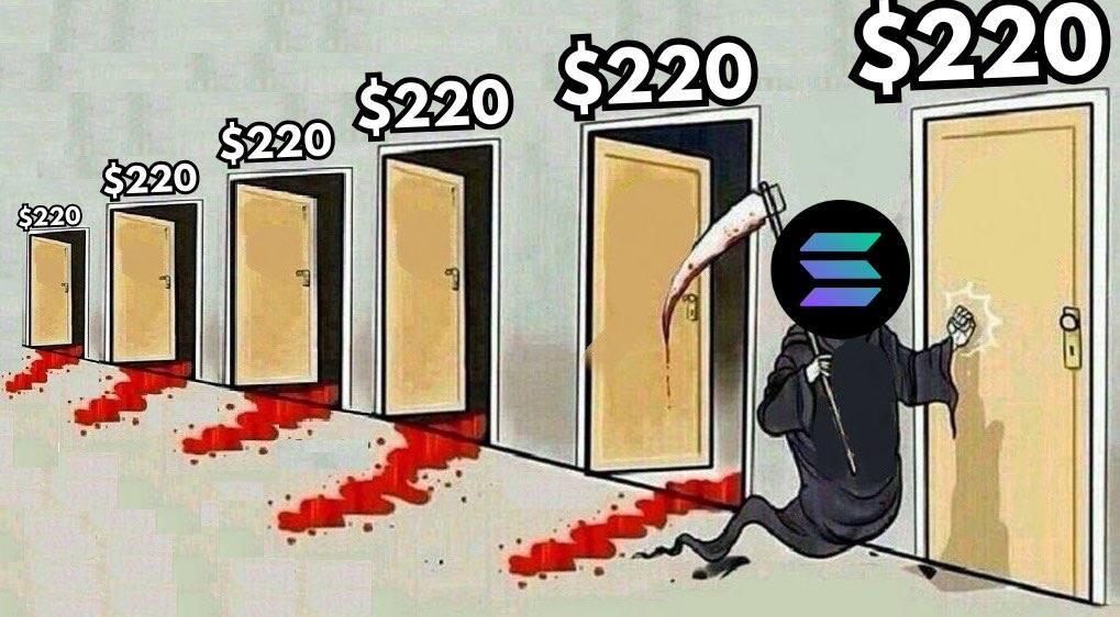 Meme tagged prices, solana, trading