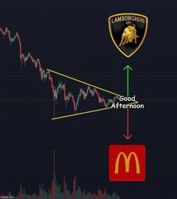 Meme tagged chart-analysis, crypto-trading, humor, lamborghini