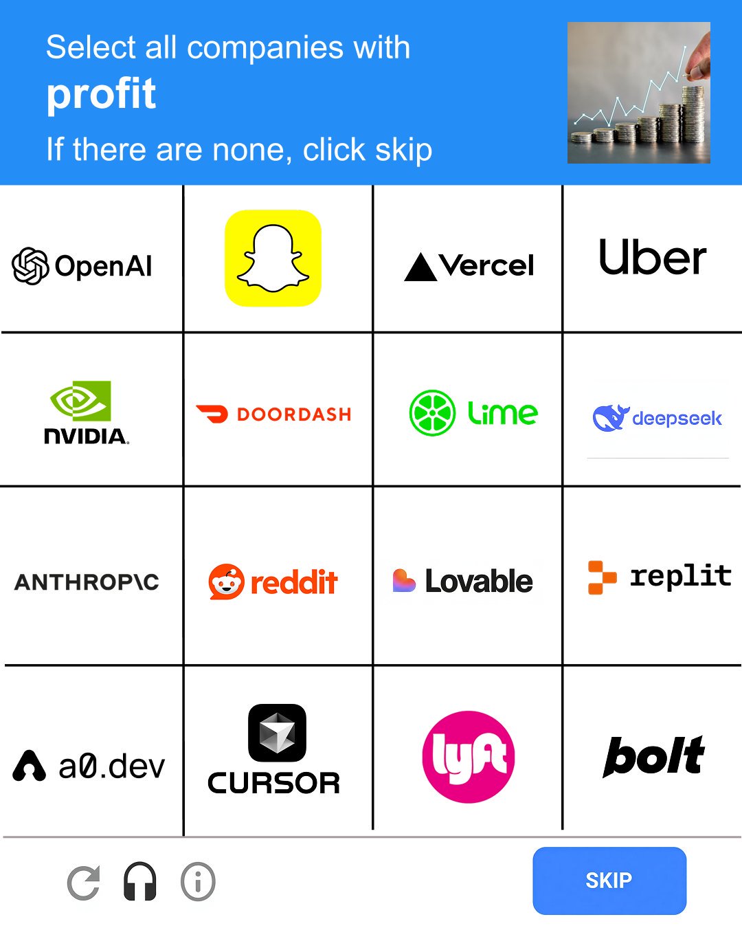 Meme tagged anthropic, captcha, cursor, nvidia