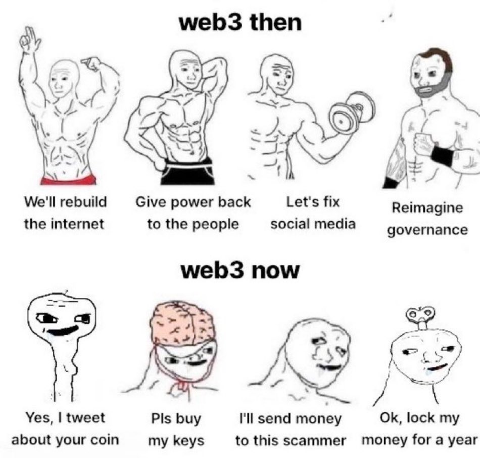 Meme tagged crypto, meme