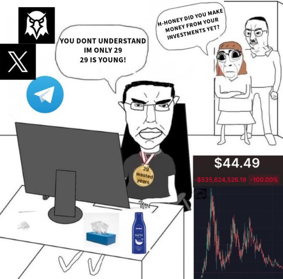 Meme tagged crypto, trading