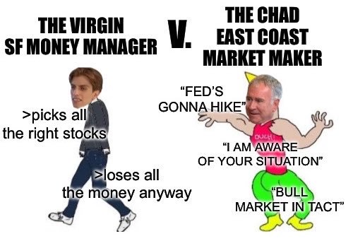 Meme tagged meme, trading