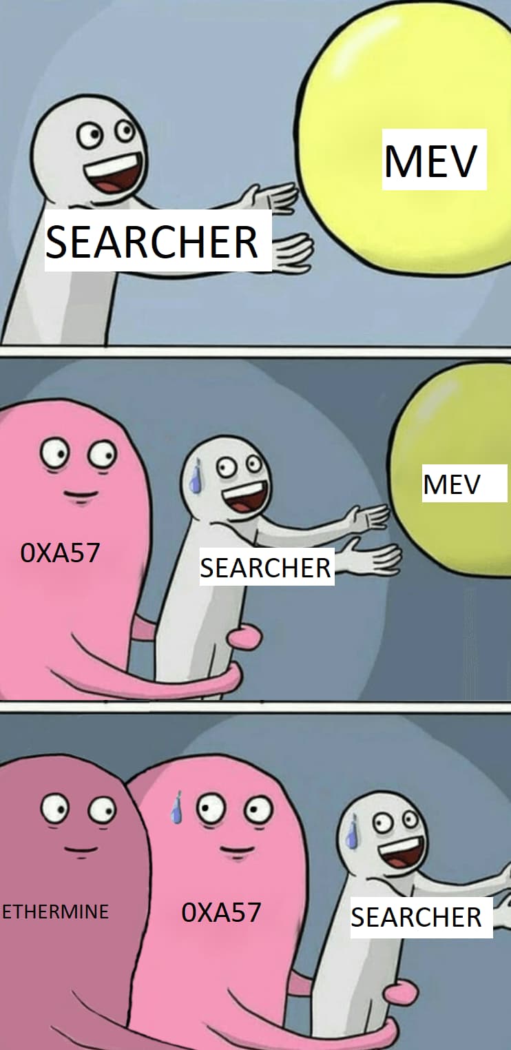 Meme tagged mev